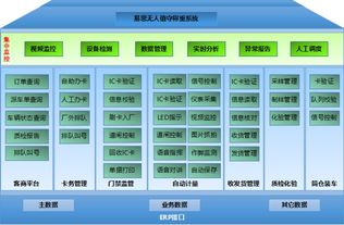 易思软件丨中国智能制造最新发展趋势解析 五大核心要点全面释放
