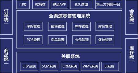 广州企业新零售电商系统开发方案,渠道、架构一体化运营